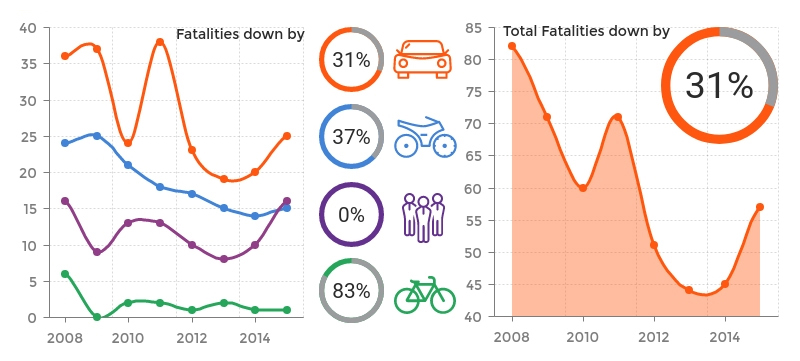 Cyprus Road Safety Road Accident Statistics In Cyprus