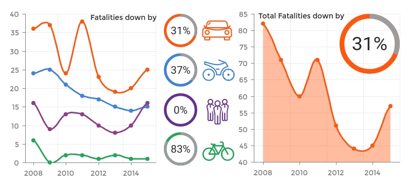 road deaths in cyprus