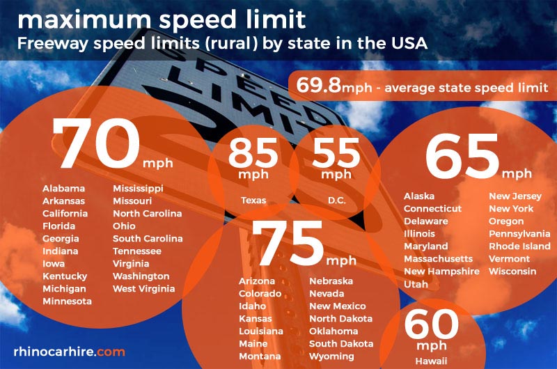 Usa State Speed Limits - Maximum Speed Limits By State