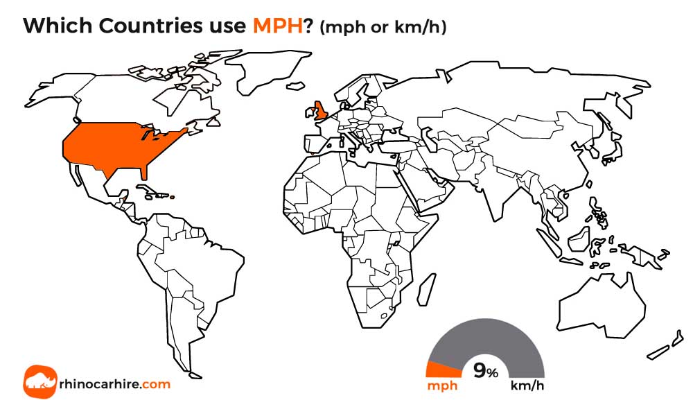 which-countries-use-mph-or-kph.jpg
