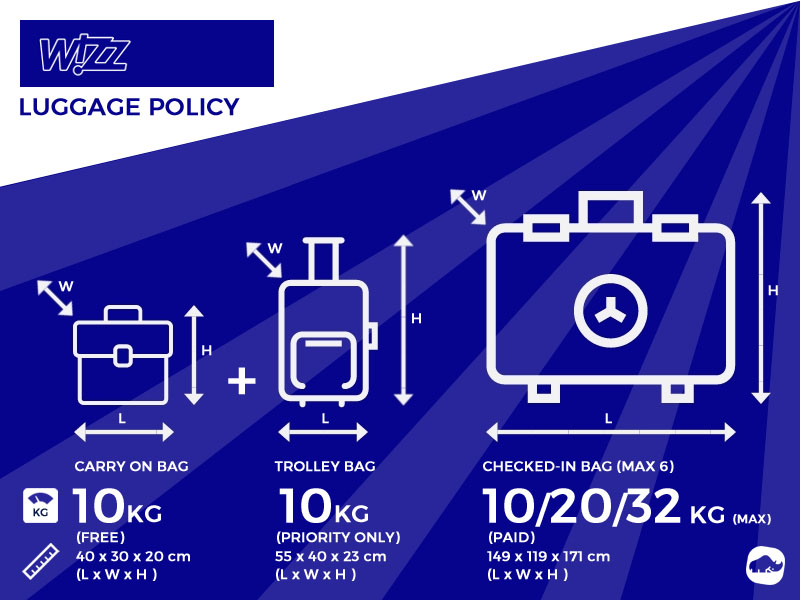 wizz air baggage allowance