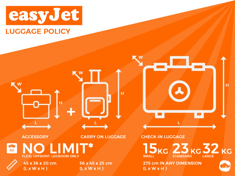 easyjet excess baggage