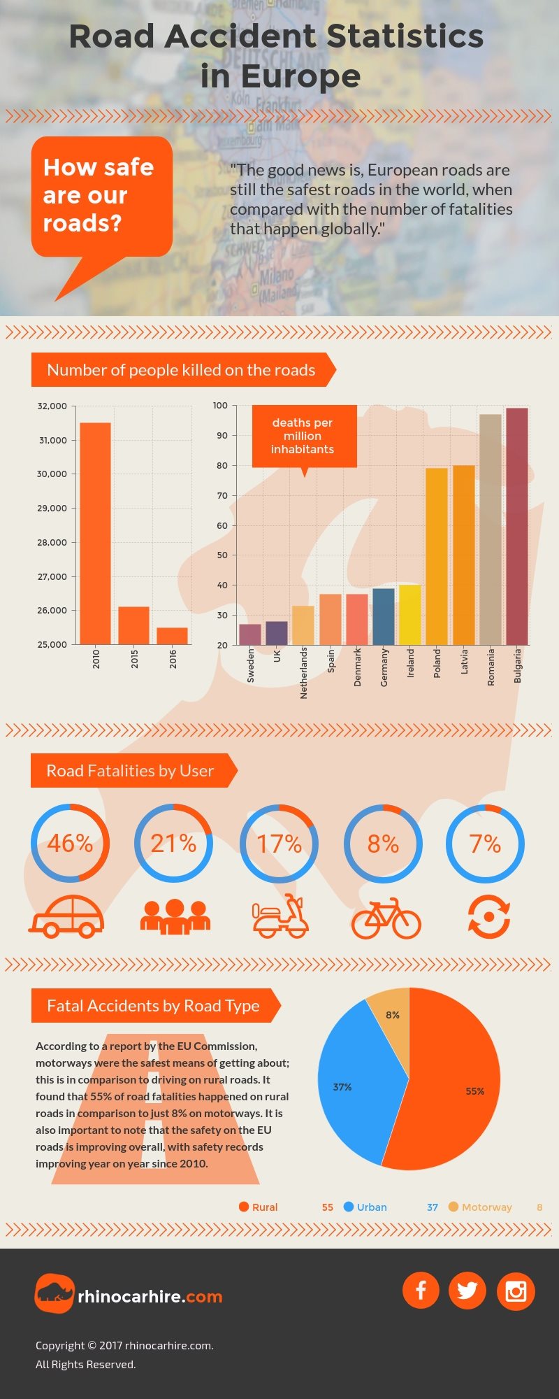 EU road safety accident statistics