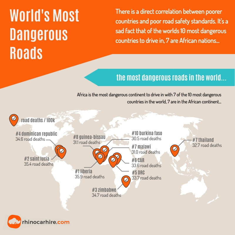most dangerous roads in the world