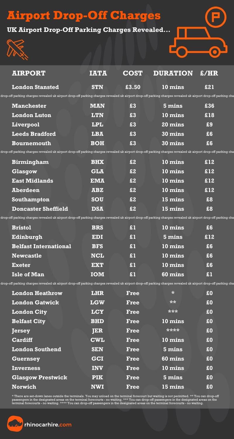 uk airport drop off charges