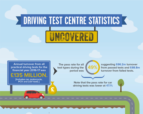 driving test statistics preview