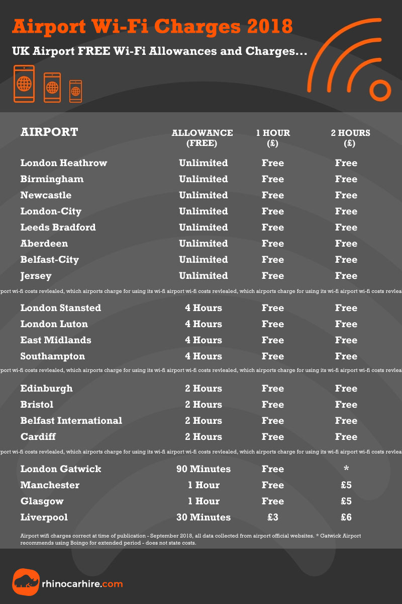 airport wifi charges cost
