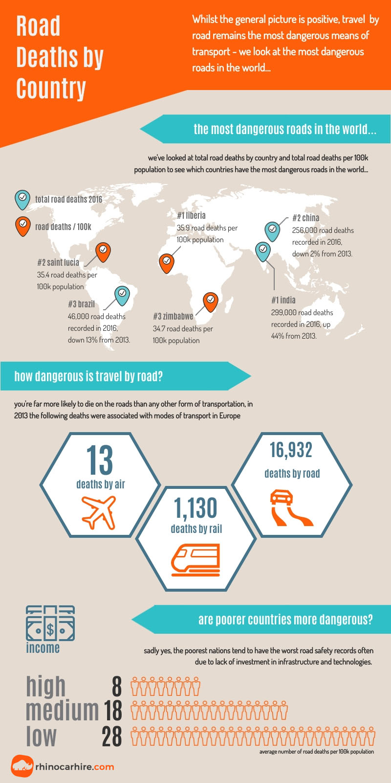 road deaths by country