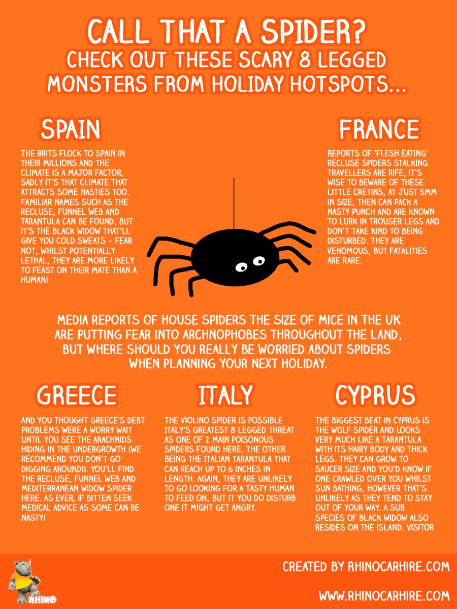 spiders abroad
