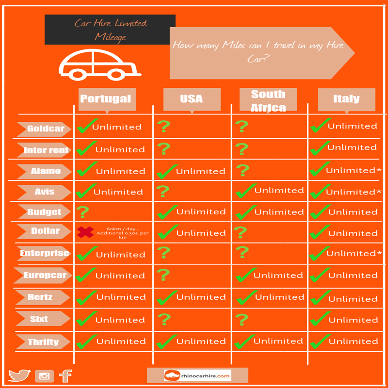 List 103+ Pictures Check Cars Mileage Free Full HD, 2k, 4k 10/2023